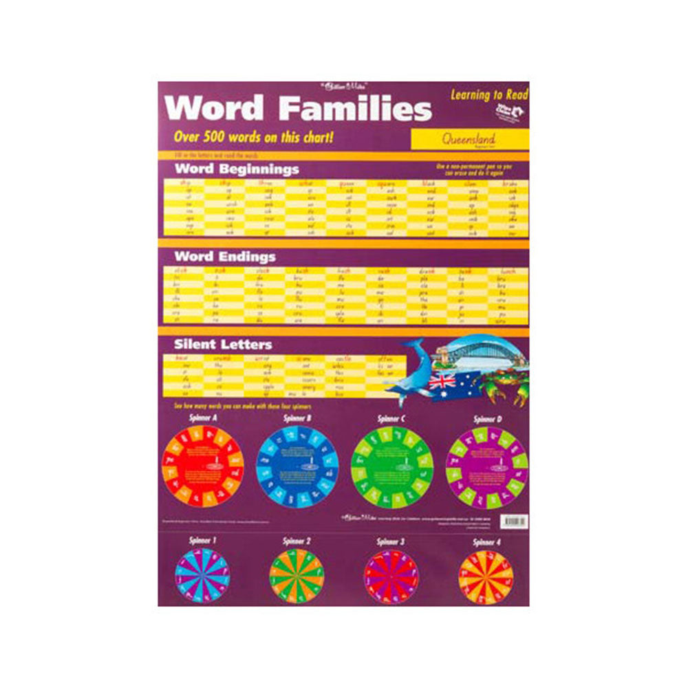 Gillian Miles Word Familieri Wall Chart