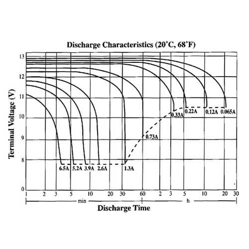 Diamec SLA Battery (177x34x60 12V 2.2Ah)